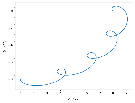 ../../_images/tutorials_orbits_integration_and_plotting_57_0.png