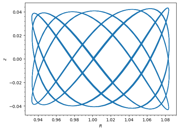 ../../_images/tutorials_orbits_integration_and_plotting_5_0.png