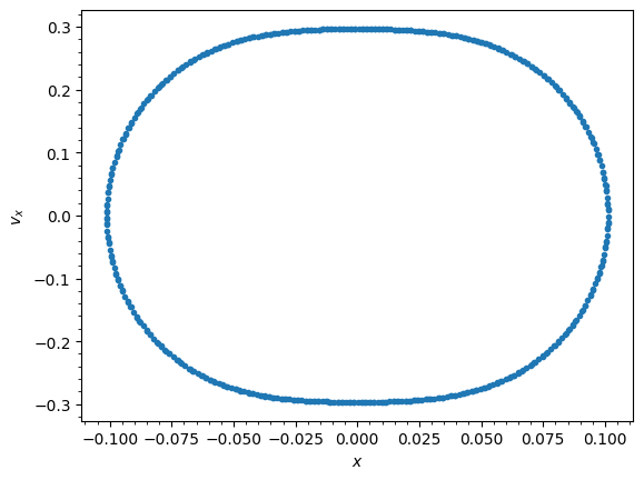 ../../_images/tutorials_orbits_integration_and_plotting_66_0.png