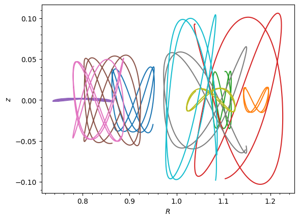 ../../_images/tutorials_orbits_multiple_orbits_22_1.png