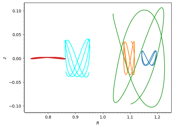 ../../_images/tutorials_orbits_multiple_orbits_24_1.png