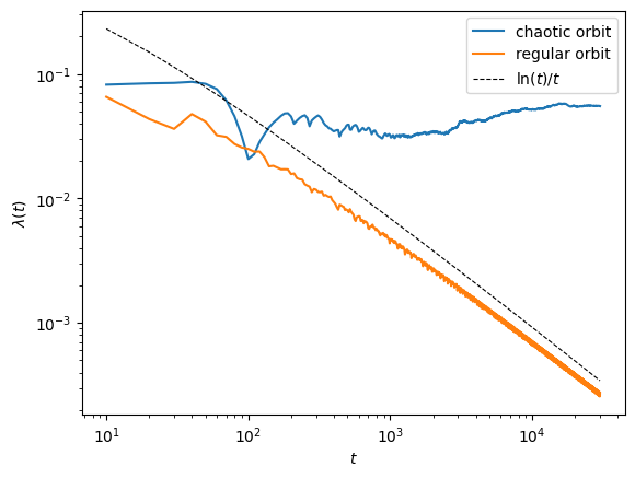 ../../_images/tutorials_orbits_phase_space_volumes_and_chaos_7_1.png