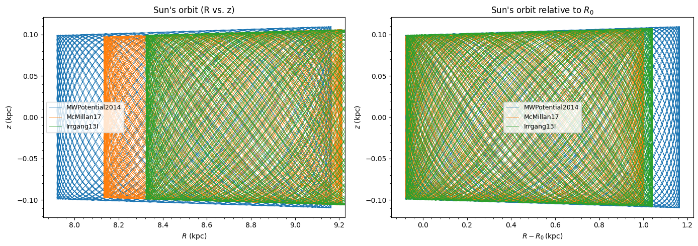 ../../_images/tutorials_potentials_milky_way_potentials_25_0.png