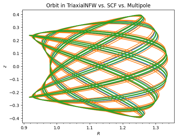 ../../_images/tutorials_potentials_scf_and_multipole_11_0.png