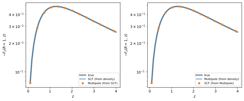 ../../_images/tutorials_potentials_scf_and_multipole_16_0.png