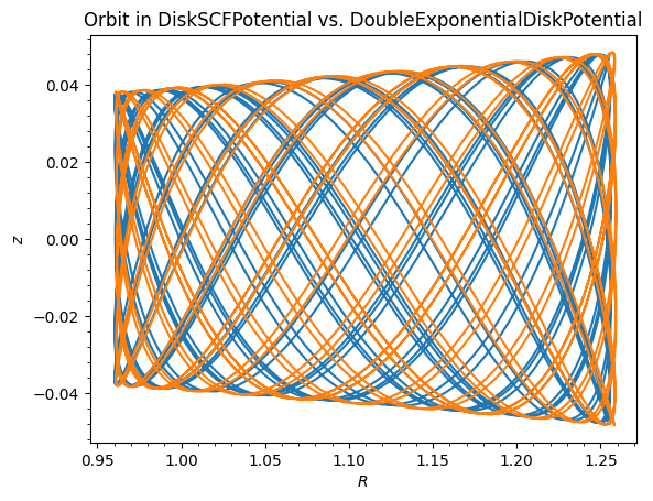../../_images/tutorials_potentials_scf_and_multipole_22_0.png