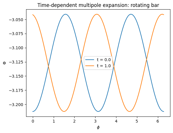../../_images/tutorials_potentials_scf_and_multipole_30_0.png