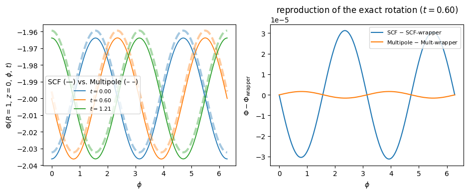 ../../_images/tutorials_potentials_scf_and_multipole_41_0.png