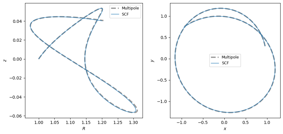 ../../_images/tutorials_potentials_scf_and_multipole_43_0.png