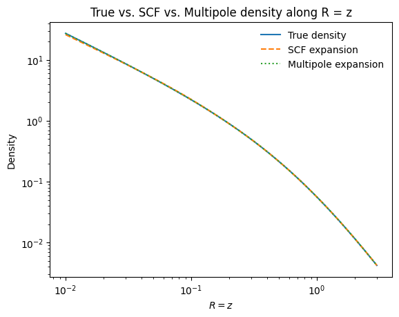 ../../_images/tutorials_potentials_scf_and_multipole_9_0.png