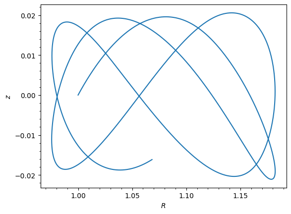 ../../_images/tutorials_potentials_wrappers_13_0.png