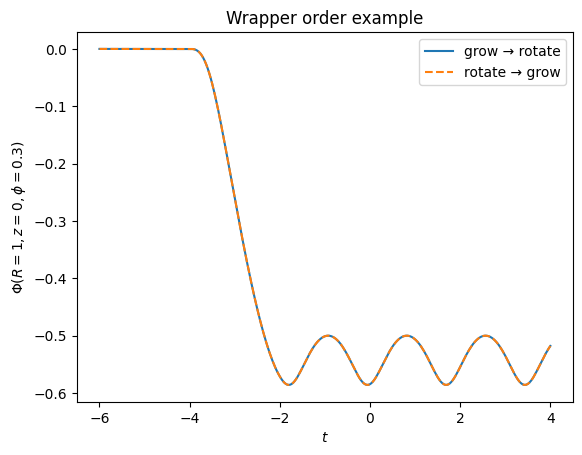 ../../_images/tutorials_potentials_wrappers_18_0.png