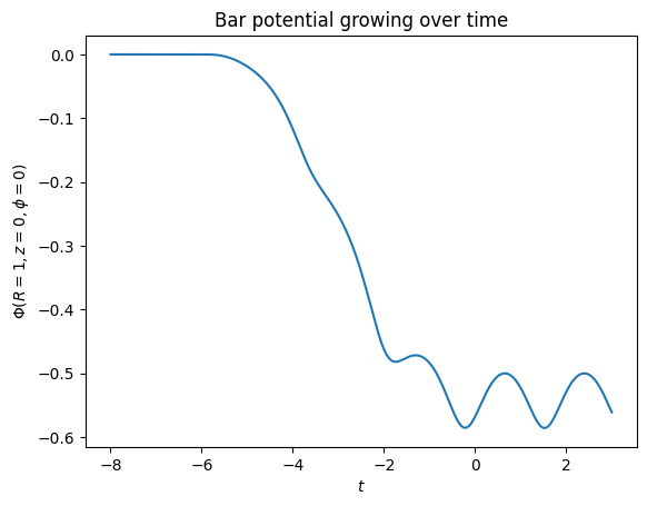 ../../_images/tutorials_potentials_wrappers_3_0.png