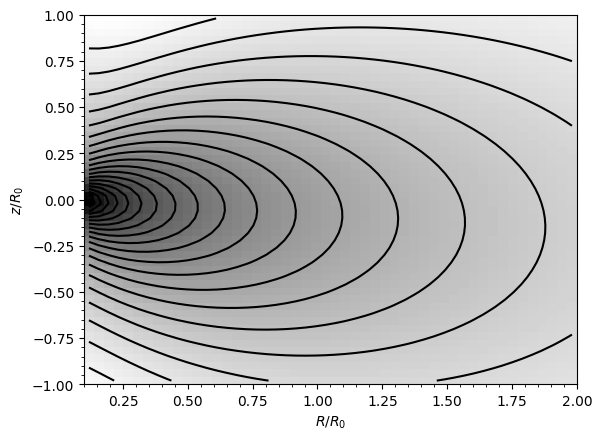 ../../_images/tutorials_potentials_wrappers_7_0.png