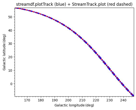 ../../_images/tutorials_streams_streamdf_13_0.png