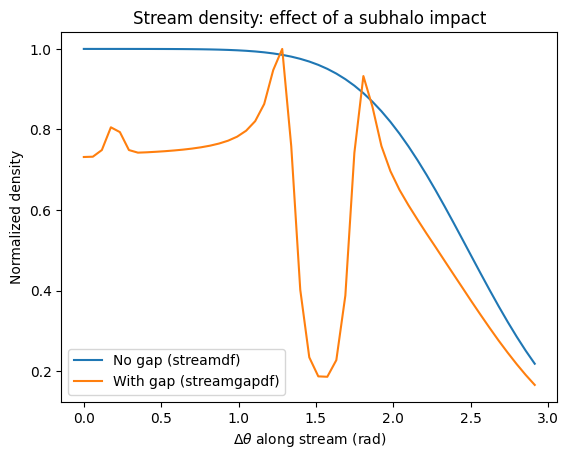 ../../_images/tutorials_streams_streamdf_30_0.png