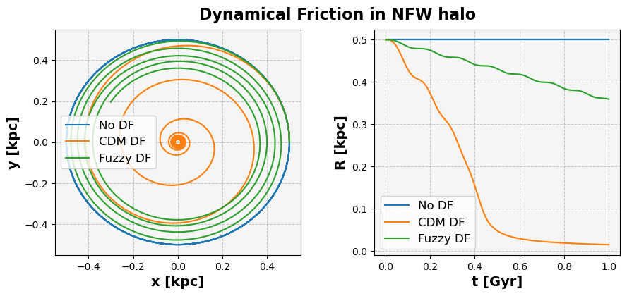 ../_images/FDMDynamicalFrictionForce_example.png