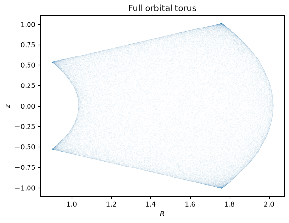 ../../_images/tutorials_action_angle_torus_16_1.png