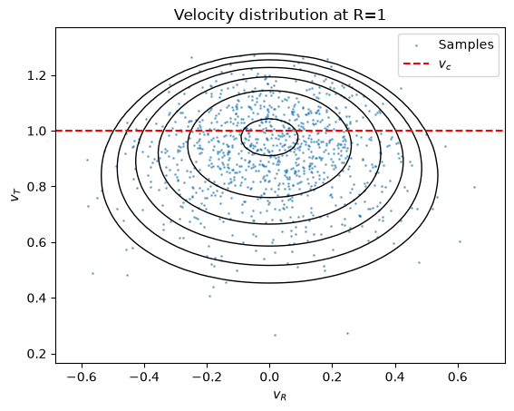 ../../_images/tutorials_distribution_functions_disk_df_2d_18_0.png