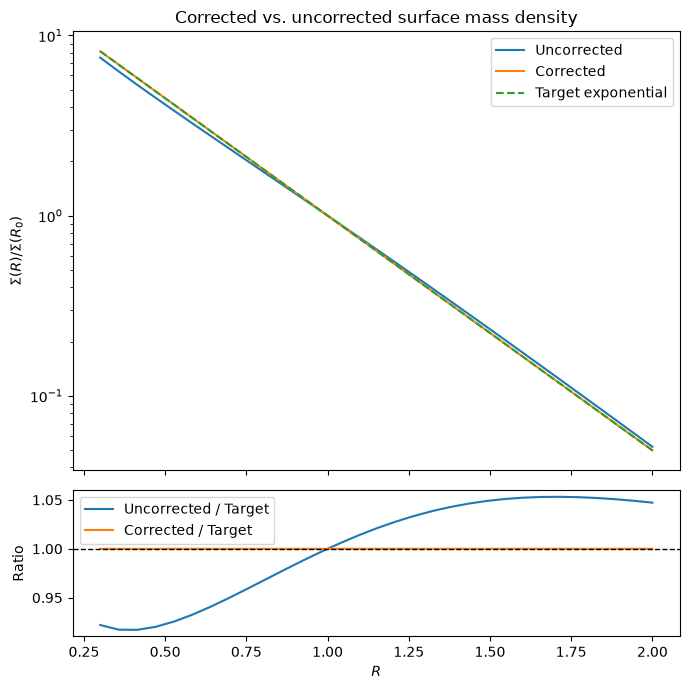 ../../_images/tutorials_distribution_functions_disk_df_2d_22_1.png