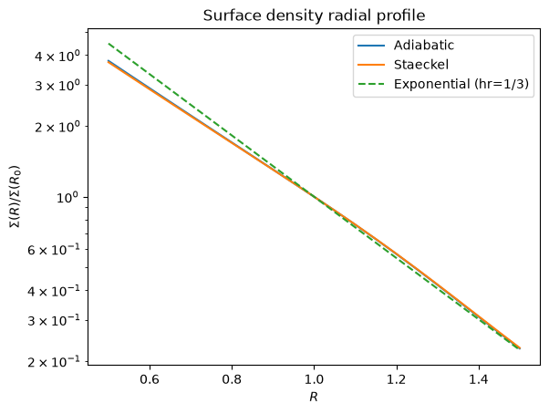 ../../_images/tutorials_distribution_functions_disk_df_3d_25_0.png
