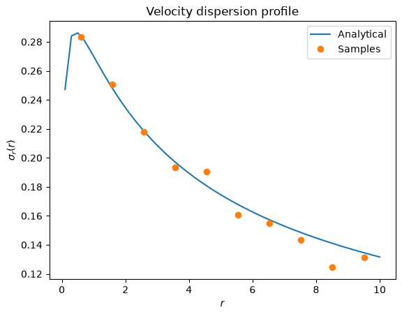 ../../_images/tutorials_distribution_functions_spherical_dfs_11_0.png