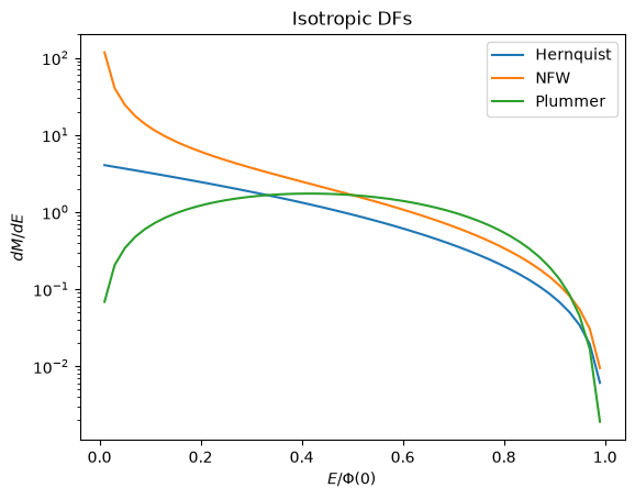 ../../_images/tutorials_distribution_functions_spherical_dfs_19_0.png