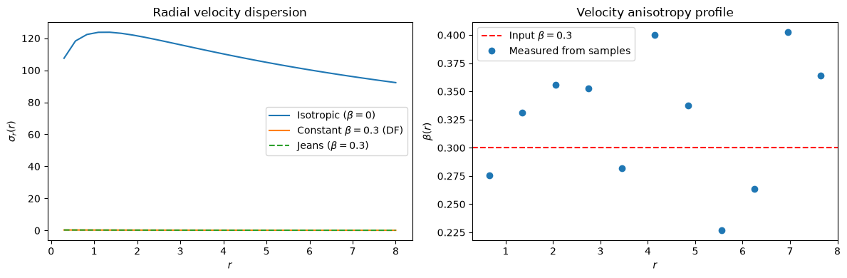 ../../_images/tutorials_distribution_functions_spherical_dfs_39_0.png