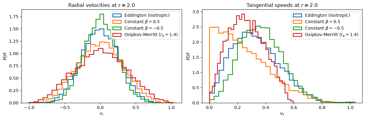 ../../_images/tutorials_distribution_functions_spherical_dfs_45_0.png