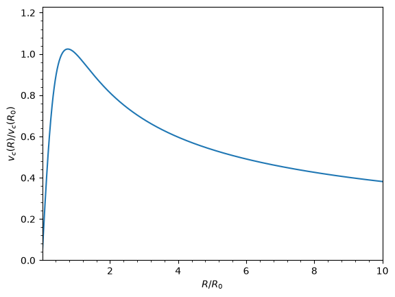 ../../_images/tutorials_getting_started_rotation_curves_and_units_4_0.png