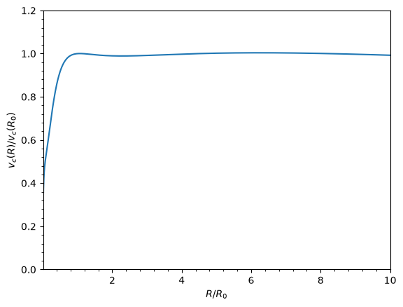 ../../_images/tutorials_getting_started_rotation_curves_and_units_6_0.png