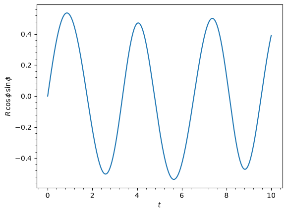 ../../_images/tutorials_orbits_integration_and_plotting_28_0.png