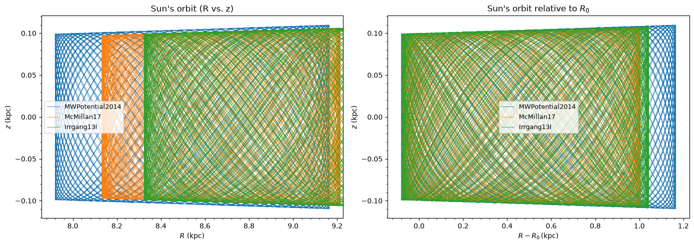 ../../_images/tutorials_potentials_milky_way_potentials_25_0.png
