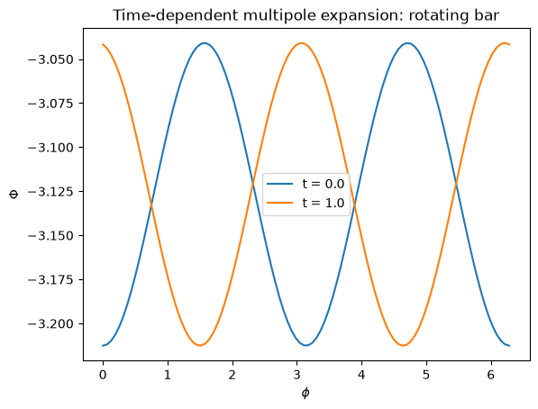 ../../_images/tutorials_potentials_scf_and_multipole_30_0.png