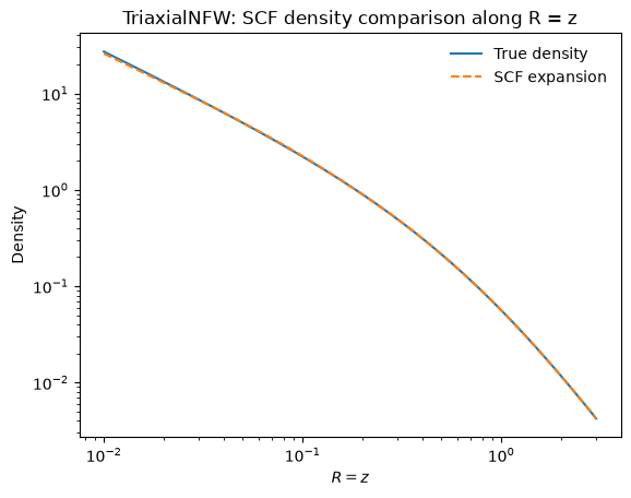 ../../_images/tutorials_potentials_scf_and_multipole_5_0.png