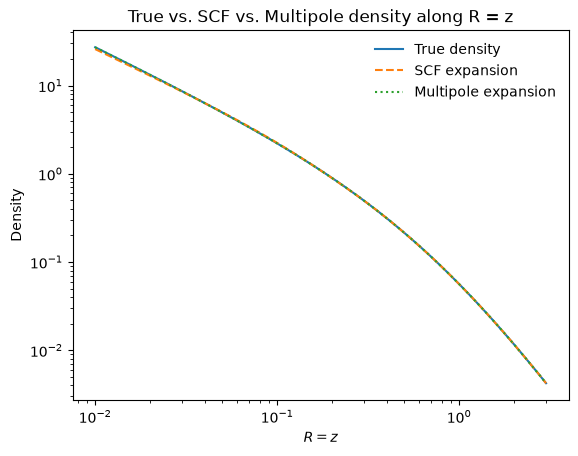 ../../_images/tutorials_potentials_scf_and_multipole_9_0.png