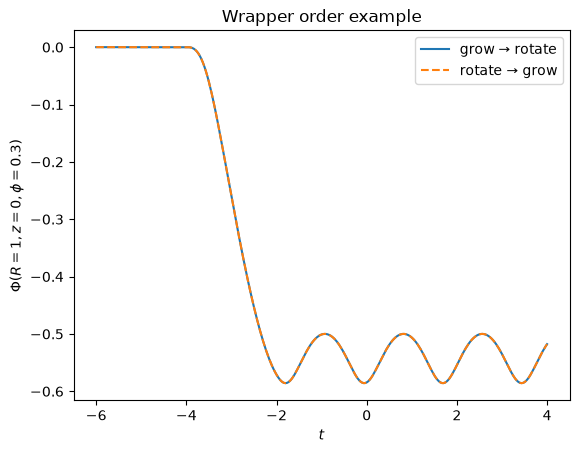 ../../_images/tutorials_potentials_wrappers_18_0.png