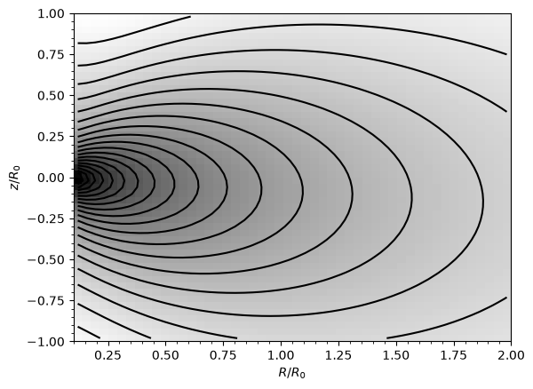 ../../_images/tutorials_potentials_wrappers_7_0.png