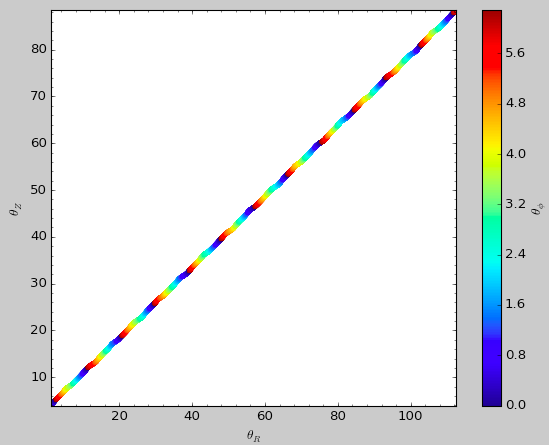 _images/aAIA-b0.8-arazdeperiod.png
