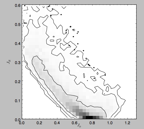 _images/actionAngle-nbody-jrjphi.png