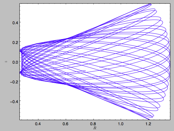 _images/actionAngle-nbody-orbit.png