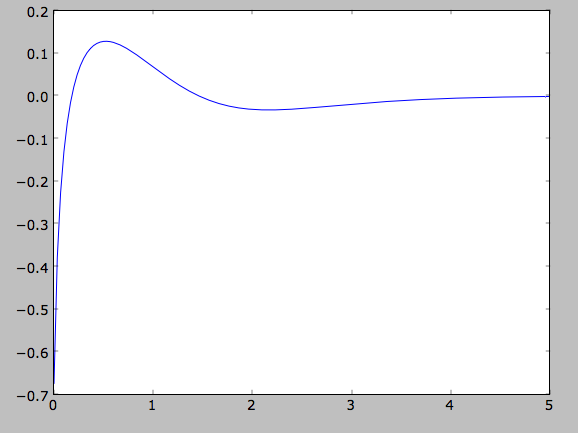 _images/diskdf-sigma2diff.png