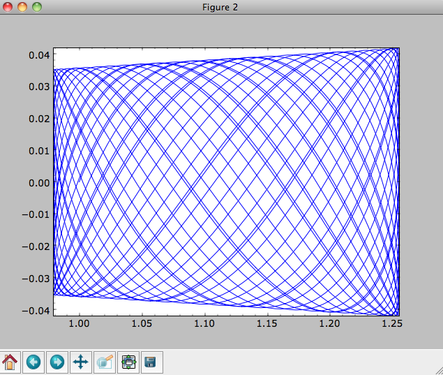 _images/mphpnp-orbit-integration.png