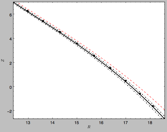 _images/sdf_track_rz_progenitor.png