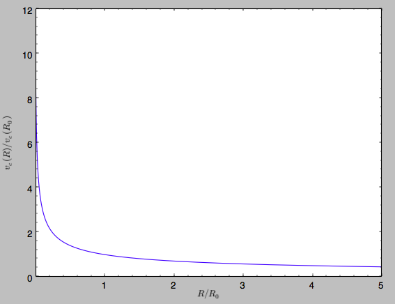_images/sp-rotcurve.png