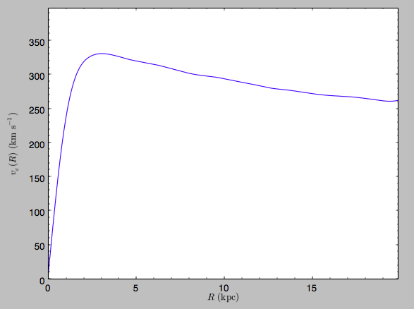 _images/spi-rotcurve-phys.png
