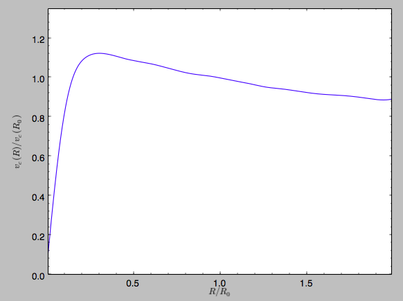 _images/spi-rotcurve.png