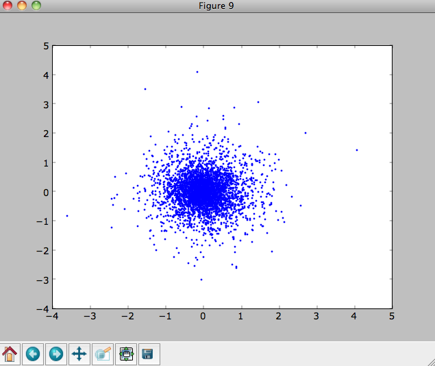 _images/basic-df-samplexy.png