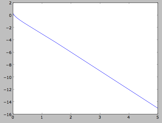 _images/diskdf-logsurfacemass.png