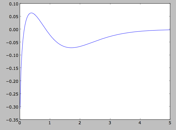 _images/diskdf-surfacemassdiff.png
